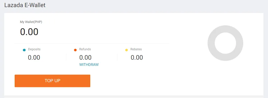 BillEase Lazada E-Wallet Top-Up: Frequently Asked Questions